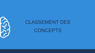 CLASSEMENT DES
CONCEPTS
 
