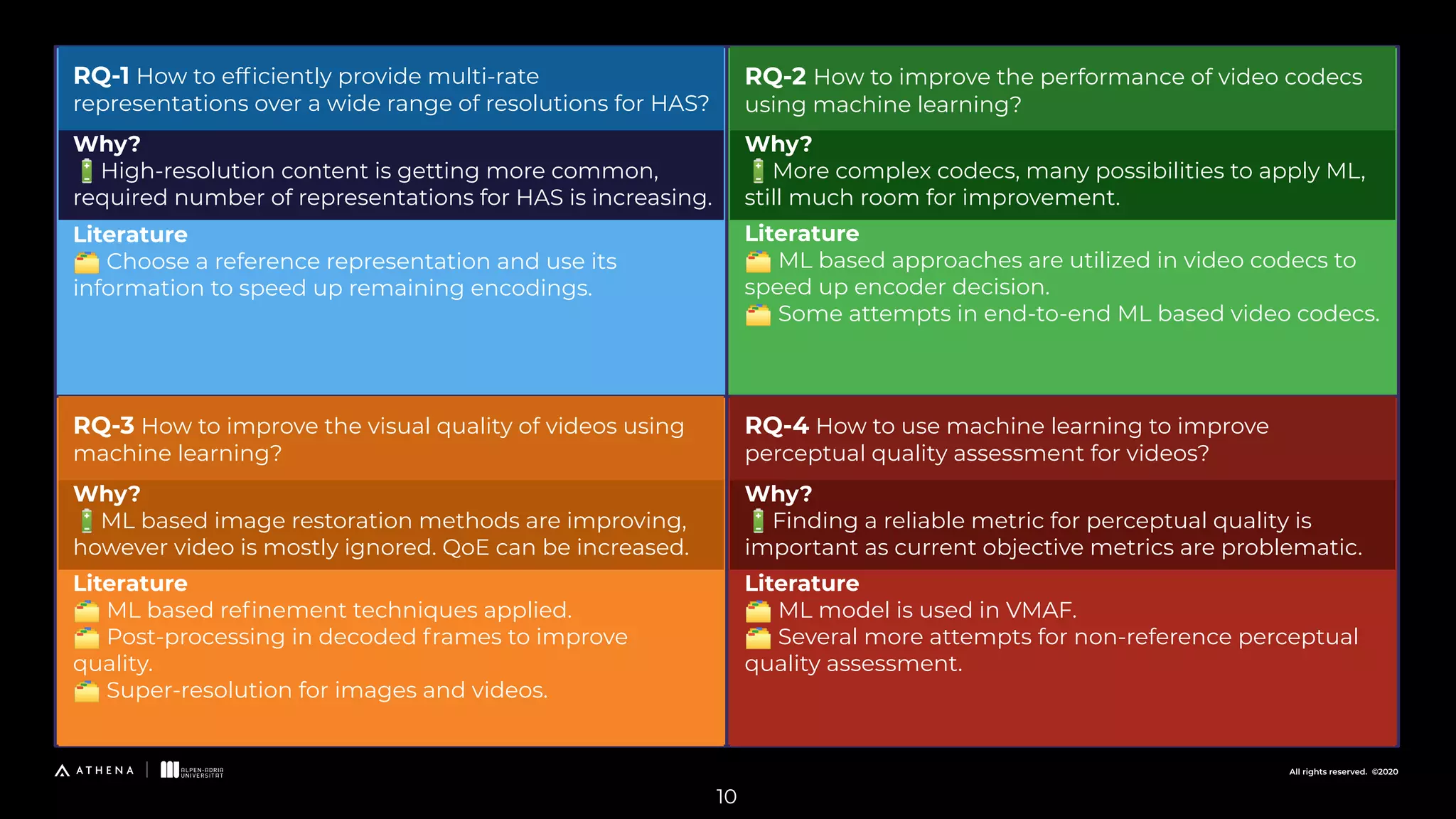 All rights reserved. ©2020 10 RQ-1 How to efﬁciently provide multi-rate representations over a wide range of resolutions for HAS? RQ-2 How to improve the performance of video codecs using machine learning? RQ-4 How to use machine learning to improve perceptual quality assessment for videos? RQ-3 How to improve the visual quality of videos using machine learning? Why? 🔋High-resolution content is getting more common, required number of representations for HAS is increasing. Literature 🗂 ML based approaches are utilized in video codecs to speed up encoder decision. 🗂 Some attempts in end-to-end ML based video codecs. Literature 🗂 ML based reﬁnement techniques applied. 🗂 Post-processing in decoded frames to improve quality. 🗂 Super-resolution for images and videos. Literature 🗂 ML model is used in VMAF. 🗂 Several more attempts for non-reference perceptual quality assessment. Why? 🔋ML based image restoration methods are improving, however video is mostly ignored. QoE can be increased. Why? 🔋Finding a reliable metric for perceptual quality is important as current objective metrics are problematic. Why? 🔋More complex codecs, many possibilities to apply ML, still much room for improvement. Literature 🗂 Choose a reference representation and use its information to speed up remaining encodings. 