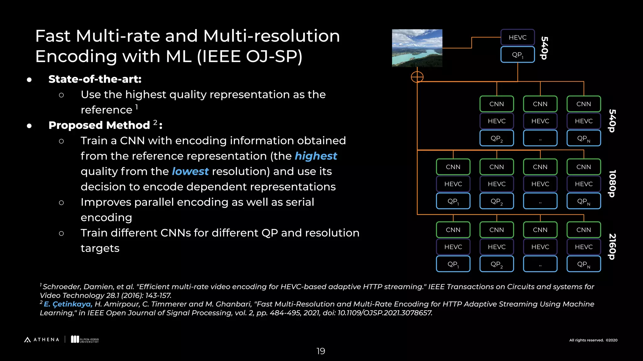 All rights reserved. ©2020 ● State-of-the-art: ○ Use the highest quality representation as the reference 1 ● Proposed Method 2 : ○ Train a CNN with encoding information obtained from the reference representation (the highest quality from the lowest resolution) and use its decision to encode dependent representations ○ Improves parallel encoding as well as serial encoding ○ Train different CNNs for different QP and resolution targets 1 Schroeder, Damien, et al. "Efﬁcient multi-rate video encoding for HEVC-based adaptive HTTP streaming." IEEE Transactions on Circuits and systems for Video Technology 28.1 (2016): 143-157. 2 E. Çetinkaya, H. Amirpour, C. Timmerer and M. Ghanbari, "Fast Multi-Resolution and Multi-Rate Encoding for HTTP Adaptive Streaming Using Machine Learning," in IEEE Open Journal of Signal Processing, vol. 2, pp. 484-495, 2021, doi: 10.1109/OJSP.2021.3078657. 19 Fast Multi-rate and Multi-resolution Encoding with ML (IEEE OJ-SP) HEVC QP1 HEVC QP2 CNN HEVC QPN CNN HEVC .. CNN HEVC QP2 CNN HEVC QPN CNN HEVC .. CNN HEVC QP2 CNN HEVC QPN CNN HEVC .. CNN HEVC QP1 CNN HEVC QP1 CNN 540p 540p 1080p 2160p 
