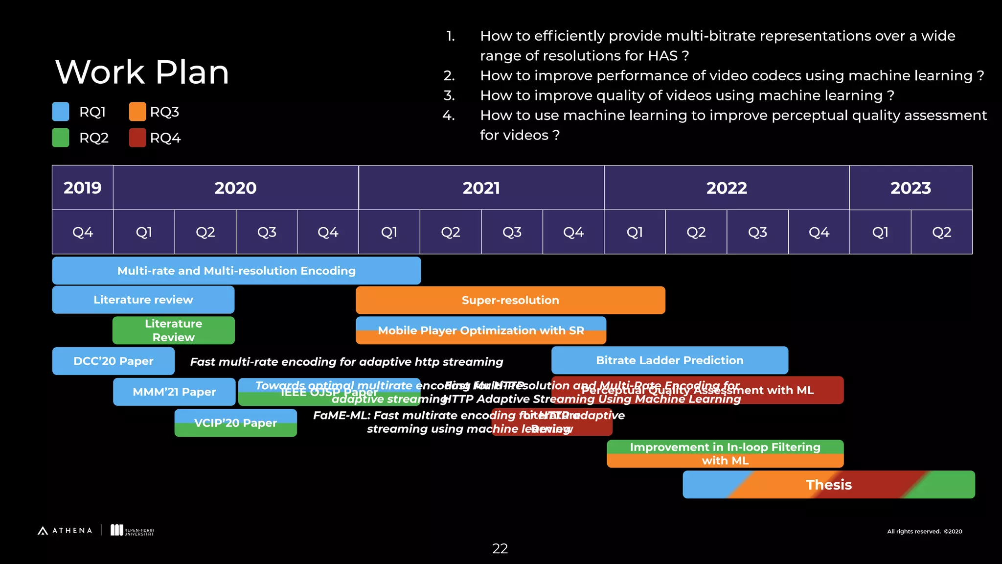 All rights reserved. ©2020 Work Plan 2019 Q4 2020 2021 2022 Q1 Q2 Q3 Q4 Q1 Q2 Q3 Q4 Q1 Q2 Q3 Q4 Q1 Q2 1. How to efﬁciently provide multi-bitrate representations over a wide range of resolutions for HAS ? 2. How to improve performance of video codecs using machine learning ? 3. How to improve quality of videos using machine learning ? 4. How to use machine learning to improve perceptual quality assessment for videos ? Literature review DCC’20 Paper MMM’21 Paper VCIP’20 Paper Multi-rate and Multi-resolution Encoding IEEE OJSP Paper RQ1 RQ2 RQ3 RQ4 Super-resolution Literature Review Perceptual Quality Assessment with ML 2023 Thesis Bitrate Ladder Prediction Literature Review Improvement in In-loop Filtering with ML Mobile Player Optimization with SR 22 Fast multi-rate encoding for adaptive http streaming Towards optimal multirate encoding for HTTP adaptive streaming FaME-ML: Fast multirate encoding for HTTP adaptive streaming using machine learning Fast Multi-Resolution and Multi-Rate Encoding for HTTP Adaptive Streaming Using Machine Learning 