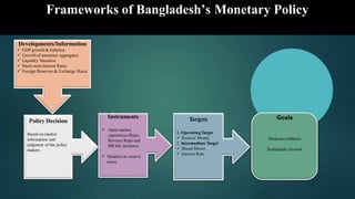 Presentation on monetary policy of Bangladesh prepared by tipu | PDF