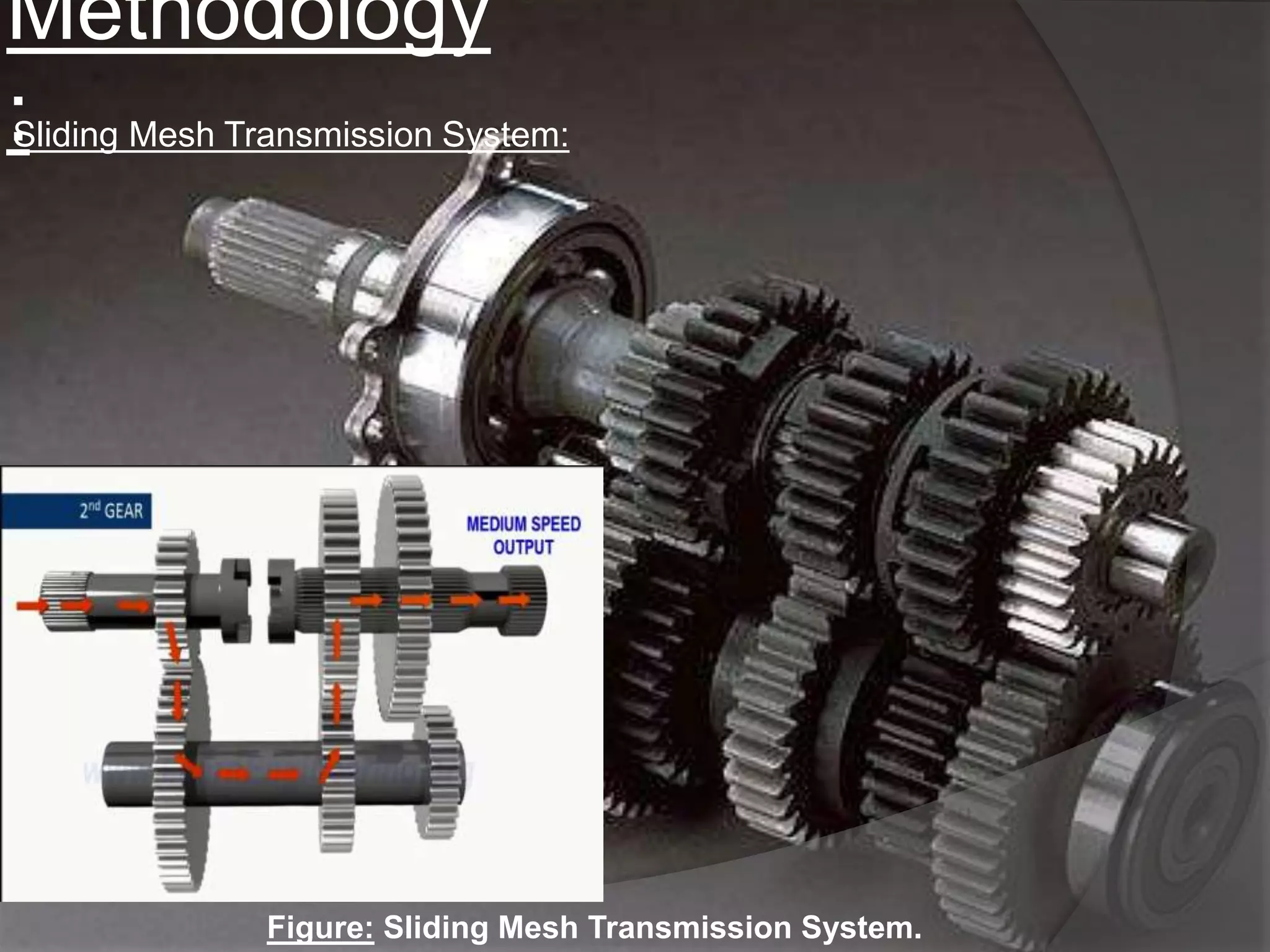 Methodology
:Sliding Mesh Transmission System:
Figure: Sliding Mesh Transmission System.
 