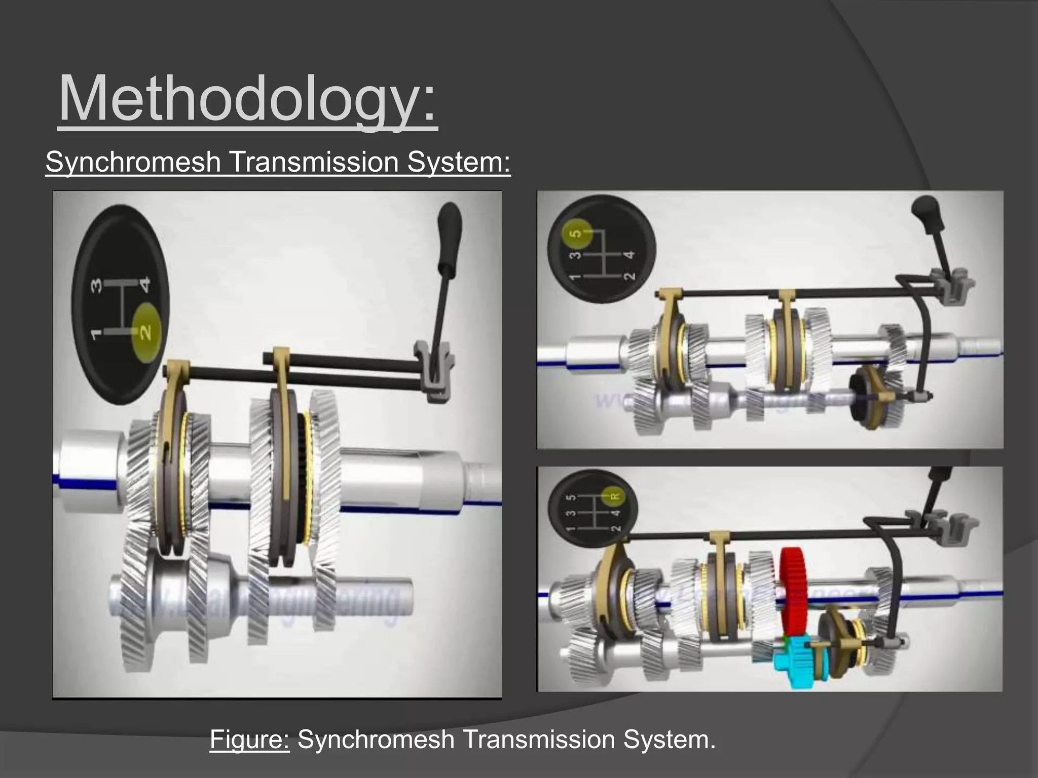 Methodology:
Figure: Synchromesh Transmission System.
Synchromesh Transmission System:
 
