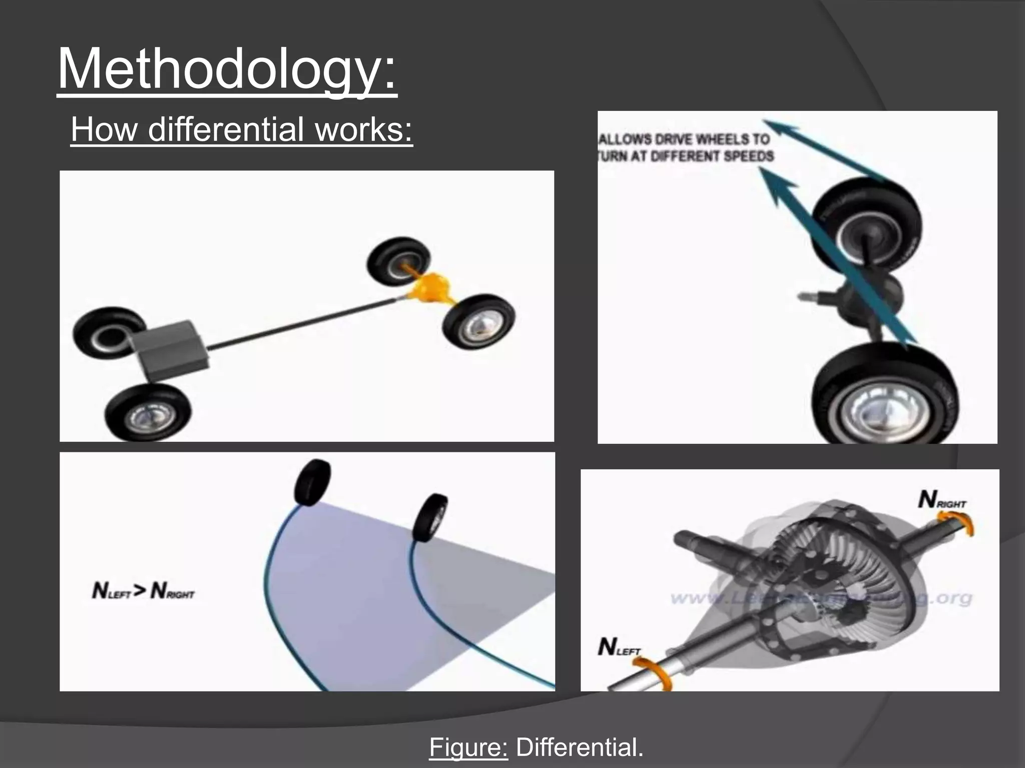Methodology:
Figure: Differential.
How differential works:
 