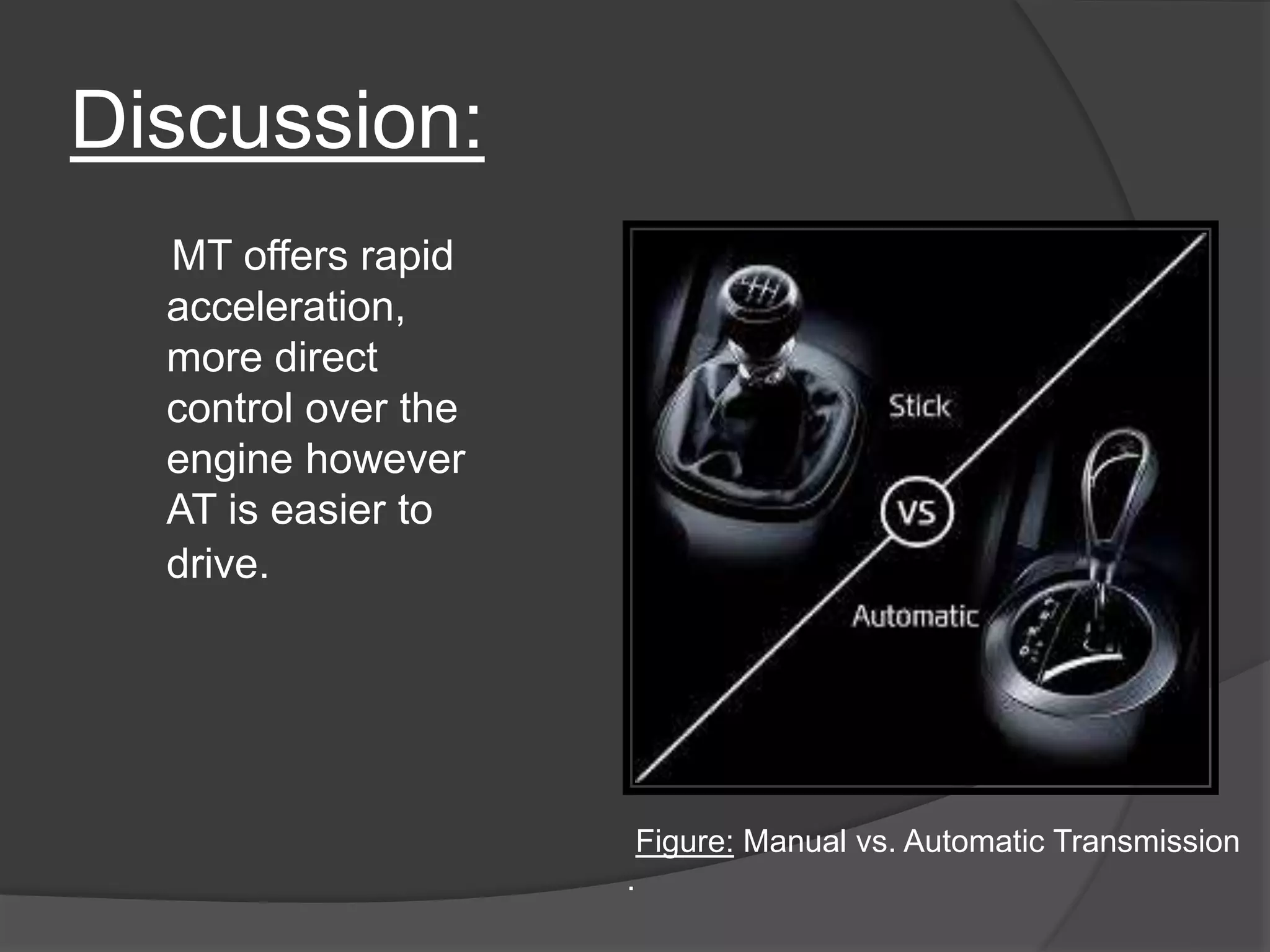 Discussion:
MT offers rapid
acceleration,
more direct
control over the
engine however
AT is easier to
drive.
Figure: Manual vs. Automatic Transmission
.
 