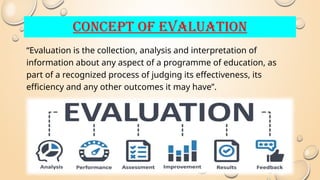 Measurement And Evaluation Techniques and methods | PPTX