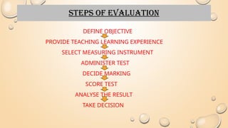 Measurement And Evaluation Techniques and methods | PPTX
