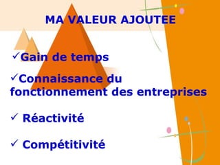 Gain de temps Connaissance du fonctionnement des entreprises Réactivité Compétitivité MA VALEUR AJOUTEE 
