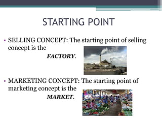 STARTING POINT
• SELLING CONCEPT: The starting point of selling
concept is the
FACTORY.
• MARKETING CONCEPT: The starting point of
marketing concept is the
MARKET.
 