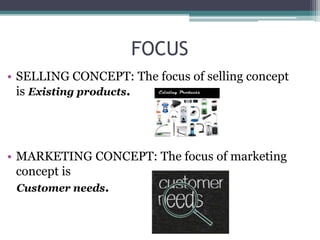 FOCUS
• SELLING CONCEPT: The focus of selling concept
is Existing products.
• MARKETING CONCEPT: The focus of marketing
concept is
Customer needs.
 