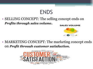 ENDS
• SELLING CONCEPT: The selling concept ends on
Profits through sales volume.
• MARKETING CONCEPT: The marketing concept ends
on Profit through customer satisfaction.
 