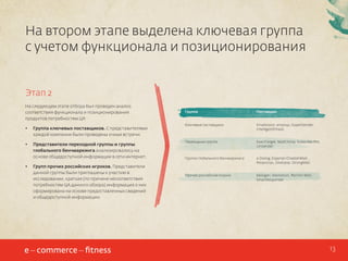 На втором этапе выделена ключевая группа
с учетом функционала и позиционирования
Этап 2
На следующем этапе отбора был проведен анализ
соответствия функционала и позиционирования
продуктов потребностям ЦА:
•	

Группа ключевых поставщиков. С представителями
каждой компании были проведены очные встречи.

•	

Представители переходной группы и группы
глобального бенчмаркинга анализировались на
основе общедоступной информации в сети интернет.

•	

Групп прочих российских игроков. Представители
данной группы были приглашены к участию в
исследовании, краткая (по причине несоответствия
потребностям ЦА данного обзора) информация о них
сформирована на основе предоставленных сведений
и общедоступной информации.

Группа

Поставщик

Ключевые поставщики

Emailvision, emarsys, ExpertSender,
IntelligentEmails

Переходная группа

ExactTarget, MailChimp, Subscribe.Pro,
Unisender

Группа глобального бенчмаркинга

e-Dialog, Experian CheetahMail,
Responsys, Silverpop, StrongMail

Прочие российские игроки

Mailigen, Marketion, Pechkin Mail,
SmartResponder

13

 