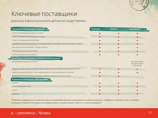 Ключевые поставщики
разница в функционале в целом не существенна
Функционал тестирования и отчетности

Emailvision

emarsys

ExpertSender

Сплит-тестирование (заголовок письма)
Сплит-тестирование (содержание письма)
Сплит-тестирование (Landing Page)
Предварительная оценка реакции спам-фильтров на сообщение, рекомендации по правке
Веб-аналитика (интеграция с Google Analytics)
Веб-аналитика (внутри системы)
Отчетность в реальном времени
Возможность использования комплексных коммуникаций
Mobile Marketing (рассылка SMS)

Для реализации
проводится доп.
интеграция

Social Media Marketing (Like, Share, Tweet предложения из e-mail в зарубежных соцсетях)
Social Media Marketing (Like, Share предложения из e-mail в российских соцсетях)
Взаимосвязанное управление каналами коммуникаций (e-mail, mobile, social)
Возможность интеграции с CRM-системами
1C:CRM
Microsoft Dynamics CRM
Oracle
Salesforce

Подробную информацию по сравнению других параметров (включая планирование и создание кампаний, поддержка и обучение и т.д.) платформ
категории «Ключевой поставщик» вы сможете найти в нашем отчете: www.e-c-f.ru/email-guidebook/

20

 
