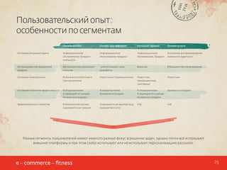 Пользовательский опыт:
особенности по сегментам
Онлайн-ритейл

Онлайн при оффлайне

Купонные сервисы

Онлайн-услуги

Основные решаемые задачи

Информационное
обслуживание, продажи,
лояльность

Информационное
обслуживание, продажи

Информационное
обслуживание, продажи

В основном для формирования
лояльности аудитории

Используемые платформенные
решения

Все опрошенные используют
внешние

~50% используют свои
разработки

Внешние

В большинстве случае внешние

Основные типы рассылок

Больше всего новостные и
транзакционные

Новостные и транзакционные

Новостные,
транзакционные,
триггерные

Новостные

Основные показатели эффективности

% открытых писем
% переходов по ссылкам

% открытых писем
Конверсия в продажи

% открытых писем
% переходов по ссылкам

Конверсия в продажи

Конверсия в продажи
Удовлетворенность клиентов

В большинстве случаев
оценивается как средняя

Конверсия в продажи
Оценивается как высокая (4,25
средний балл из 5)

Н/Д

Н/Д

Разные сегменты пользователей имеют немного разный фокус в решении задач, однако почти все используют
внешние платформы и при этом слабо используют или не используют персонализацию рассылок.

25

 