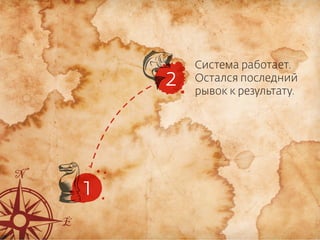 2

Система работает.
Остался последний
рывок к результату.

1
28

 