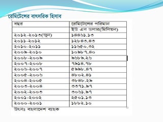 ‡iwg‡U‡Ýi evrmwiK wnmve
 