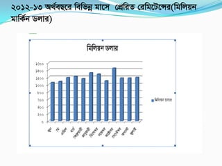 2012-13 A_©eQ‡i wewfbœ gv‡m †cÖwiZ †iwg‡U‡Ýi(wgwjqb
gvwK©b Wjvi)
 