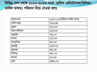 wewfbœ †`k †_‡K 2012-2013 mv‡j †cÖwiZ †iwg‡U‡Ýi(wgwjqb
gvwK©b Wjvi) cwigvb wb‡P †`Iqv njt
 