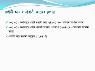 ißvbx Avq I cÖevmx Av‡qi Zzjbv
2011-12 A_©eQ‡i †gvU ißvbx Avq 24301.90 wgwjqb gvwK©b Wjvi
2011-12 A_©eQ‡i †gvU cÖevmx Av‡qi cwigvY 12843.43 wgwjqb gvwK©b
Wjvi
cÖevmx Avq ißvbx Av‡qi 52.84 %
 