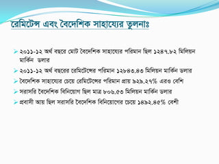 ‡iwg‡UÝ Ges ˆe‡`wkK mvnv‡h¨i Zzjbvt
 2011-12 A_© eQ‡i †gvU ˆe‡`wkK mvnv‡h¨i cwigvb wQj 1247.82 wgwjqb
gvwK©b Wjvi
 2011-12 A_© eQ‡ii ‡iwg‡U‡Ýi cwigvb 12843.43 wgwjqb gvwK©b Wjvi
 ˆe‡`wkK mvnv‡h¨i †P‡q †iwg‡U‡Ýi cwigvb cÖvq 929.27% GiI †ewk
 mivmwi ‰e‡`wkK wewb‡qvM wQj gvÎ 806.53 wgwjqb gvwK©b Wjvi
 cÖevmx Avq wQj mivmwi ‰e‡`wkK wewb‡qv‡Mi ‡P‡q 1492.45% †ekx
 