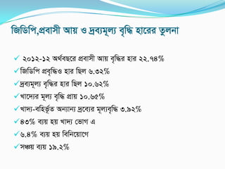 wRwWwc,cÖevmx Avq I `ªe¨g~j¨ e„w× nv‡ii Zzjbv
 2012-12 A_©eQ‡i cÖevmx Avq e„w×i nvi 22.74%
wRwWwc cÖe„w×I nvi wQj 6.32%
`ªe¨g~j¨ e„w×i nvi wQj 10.62%
Lv‡`¨i g~j¨ e„w× cÖvq 10.65%
Lv`¨-ewnf‚©Z Ab¨vb¨ `ª‡e¨i g~j¨e„w× 3.92%
43% e¨q nq Lv`¨ †fvM G
6.4% e¨q nq wewb‡qv‡M
mÂq e¨q 19.2%
 
