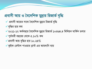 cÖevmx Avq I ˆe‡`wkK gy`ªvi wiRvf© e„w×
 cÖevmx Av‡qi mv‡_ ˆe‡`wkK gy`ªvi wiRvf© e„w×
e„w×i nvi Kg
2011-12 A_©eQ‡i ˆe‡`wkK gy`ªvi wiRvf© 10364.4 wgwjqb gvwK©b Wjvi
c~e©eZ©x eQ‡ii †_‡K 5.10% Kg
cÖevmx Avq e„w×i nvi 10.24%
KzBK †i›Uvj cvIqvi cøv›U Gi Avg`vwb e¨q
 