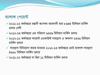 e¨vjvÝ †c‡g›U
2011-12 A_©eQ‡i ißvbx A‡cÿv Avg`vbx e¨q 8644 wgwjqb gvwK©b
Wjvi †ekx
2012-13 A_©eQ‡i Gi cwigvY 6329 wgwjqb gvwK©b Wjvi
2012-12 A_©eQ‡i Kv‡i›U G¨vKvD›U mvicøvm G Ae`vb 2566 wgwjqb
gvwK©b Wjvi
 mvicøvm wewb‡qvM Kivi gva¨‡g 2012-13 A_©eQ‡i †gvU e¨vjvÝ mvicøvm
4660 wgwjqb gvwK©b Wjvi
2011-12 A_©eQ‡i hv wQj 11 wgwjqb gvwK©b Wjvi
 