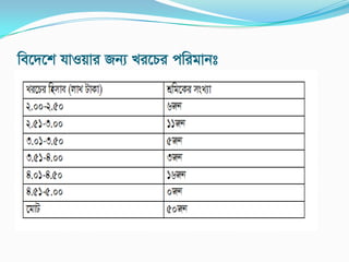 we‡`‡k hvIqvi Rb¨ Li‡Pi cwigvbt
 