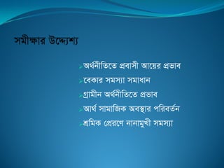 A_©bxwZ‡Z cÖevmx Av‡qi cÖfve
‡eKvi mgm¨v mgvavb
Mªvgxb A_©bxwZ‡Z cÖfve
Av_© mvgvwRK Ae¯’vi cwieZ©b
kÖwgK †cÖi‡Y bvbvgyLx mgm¨v
 