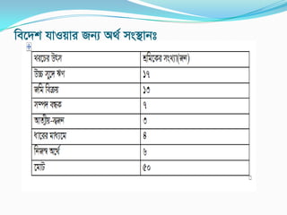 we‡`k hvIqvi Rb¨ A_© ms¯’vbt
 