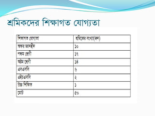 kÖwgK‡`i wkÿvMZ †hvM¨Zv
 