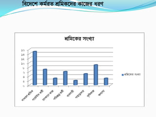 we‡`‡k Kg©iZ kÖwgK‡`i Kv‡Ri aiY
 