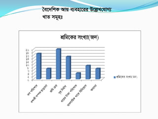 ˆe‡`wkK Avq e¨env‡ii D‡jøL†hvM¨
LvZ mg~nt
 