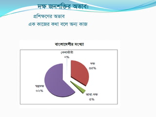 `ÿ Rbkw³i Afve:
cÖwkÿ‡Yi Afve
GK Kv‡Ri K_v e‡j Ab¨ KvR
 