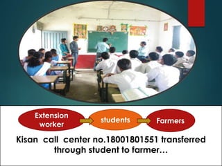 Kisan call center no.18001801551 transferred
through student to farmer…
Extension
worker
students Farmers
 