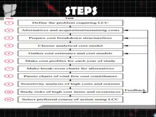 Presentation maintenance (lcc) | PPT