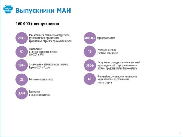 Презентация Вуза Для Абитуриентов Презентация Вуза Для Абитуриентов