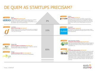 DE QUEM AS STARTUPS PRECISAM?


                  2%


                  15%




                  83%




Fonte: +STARTUP
 