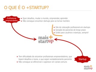 O QUE É O +STARTUP?

 Profissional   ● Quer desafios, mudar o mundo, empreender, aprender
empreendedor    ● Não consegue encontrar startups para se tornar membro


                                                      ● Site de colocação profissional em startups
                                                      ● Geração de parcerias de longo prazo
                                                      ● Grátis para usuários e startups, sempre!




            ● Tem dificuldade de encontrar profissionais empreendedores, que
              topem desafios e riscos, e que sejam verdadeiramente parceiros        Startup
            ● Não consegue se diferenciar e aparecer em canais comuns
 