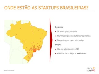 ONDE ESTÃO AS STARTUPS BRASILEIRAS?



                     Regiões

                     ● SP ainda predominante

                     ● MG/RJ como segunda/terceira potência

                     ● Nordeste como pólo alternativo

                     Lógica

                     ● Alta correlação com o PIB

                     ● Renda + Tecnologia = STARTUP




Fonte: +STARTUP
 