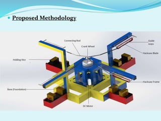  Proposed Methodology
 