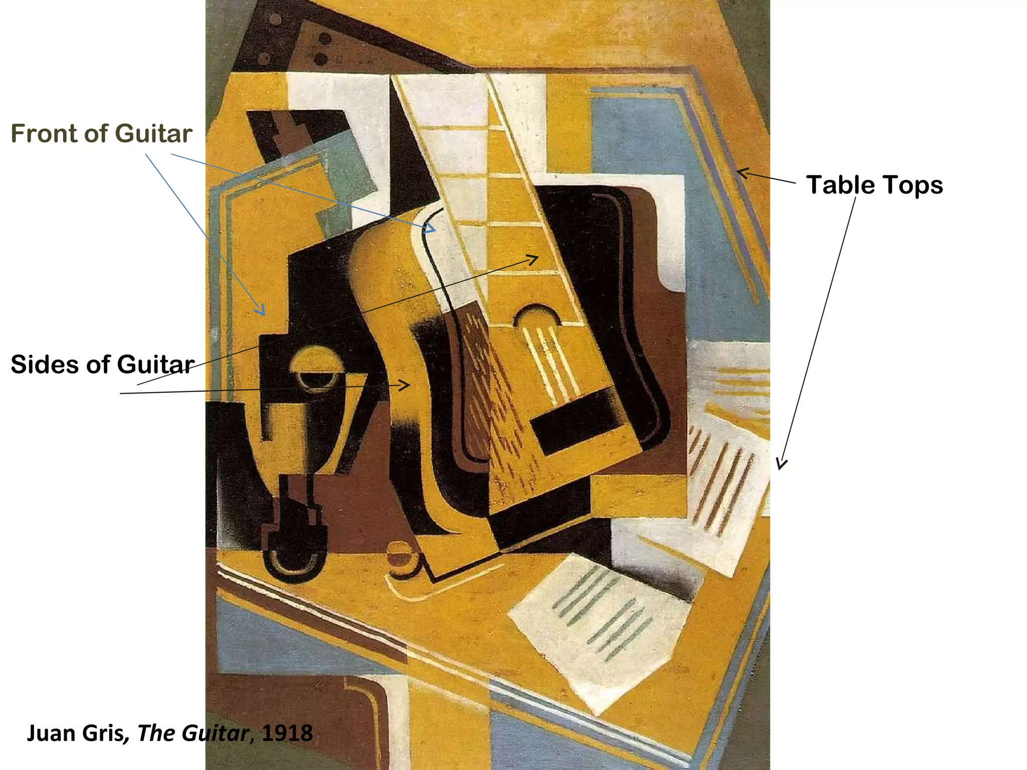 Front of Guitar Sides of Guitar Table Tops Juan Gris , The Guitar ,  1918 