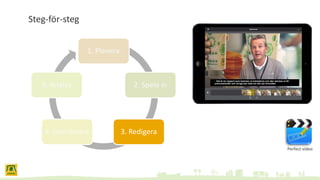 Steg-för-steg
1. Planera
2. Spela in
3. Redigera4. Distribuera
5. Analys
Perfect video
 