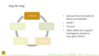 Steg-för-steg
1. Planera
2. Spela in
3. Redigera4. Distribuera
5. Analys
• Vad ska filmen förmedla för
känsla och budskap?
• Varför?
• Till vem?
• Vilken effekt vill vi uppnå?
(mottagaren ska känna,
veta, göra, förstå..)
 
