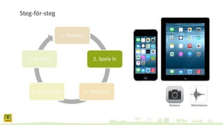 Steg-för-steg
1. Planera
2. Spela in
3. Redigera4. Distribuera
5. Analys
RöstmemonKamera
 