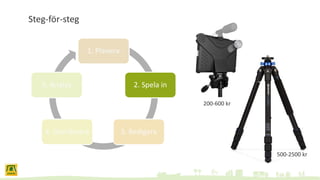 Steg-för-steg
1. Planera
2. Spela in
3. Redigera4. Distribuera
5. Analys
500-2500 kr
200-600 kr
 