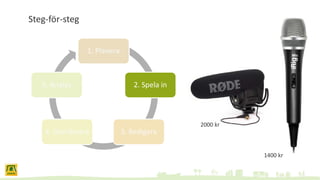 Steg-för-steg
1. Planera
2. Spela in
3. Redigera4. Distribuera
5. Analys
1400 kr
2000 kr
 