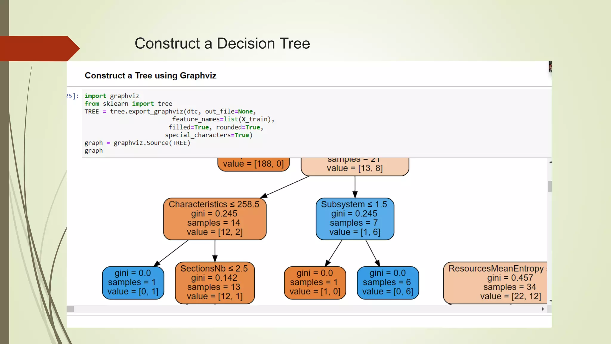 Construct a Decision Tree
 