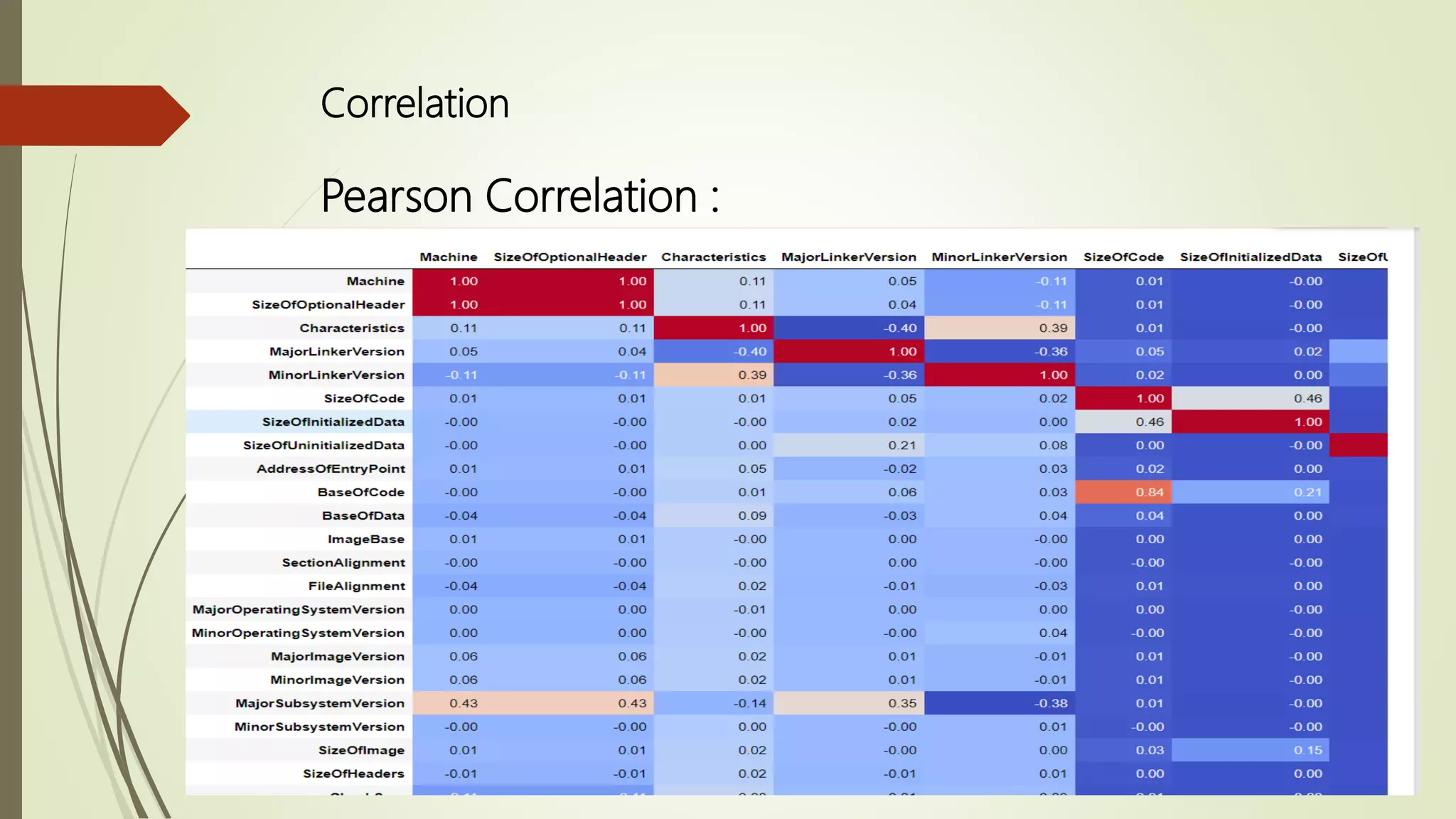 Correlation
Pearson Correlation :
 