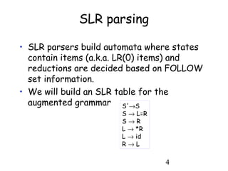 Presentation mam saima kanwal | PPT